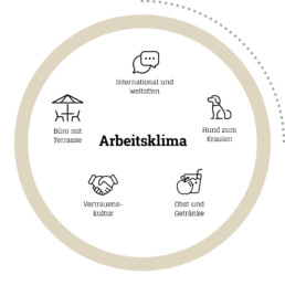 Arbeitsklima bei D&CO: International und weltoffen, Hund zum Kraulen, Obst und Getränke, Vertrauenskultur, Büro mit Terrasse