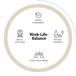 Work-Life-Balance bei D&CO: Flexible Arbeitszeiten, Familienfreundlich, Events und Ausflüge, Nahe U- und S-Bahn